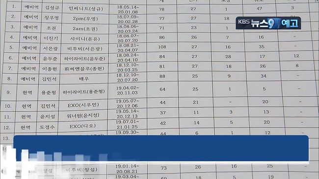 kbs에서 연예인 병사 휴가 관련 실명 다 깠네요