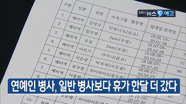 kbs에서 연예인 병사 휴가 관련 실명 다 깠네요