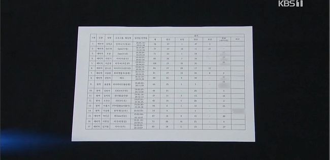 kbs에서 연예인 병사 휴가 관련 실명 다 깠네요